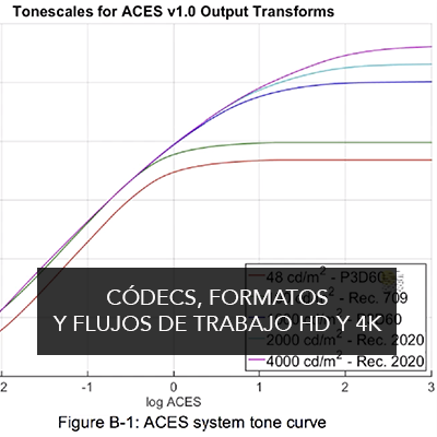 curso online codecs