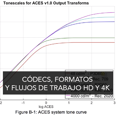 curso online codecs y formatos